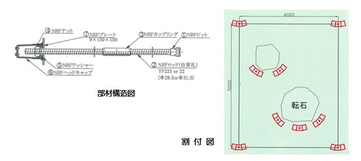 ターフ工法事例